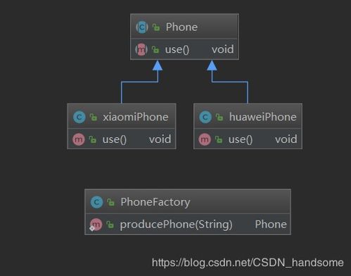 軟件設(shè)計(jì)模式修煉 簡(jiǎn)單工廠模式